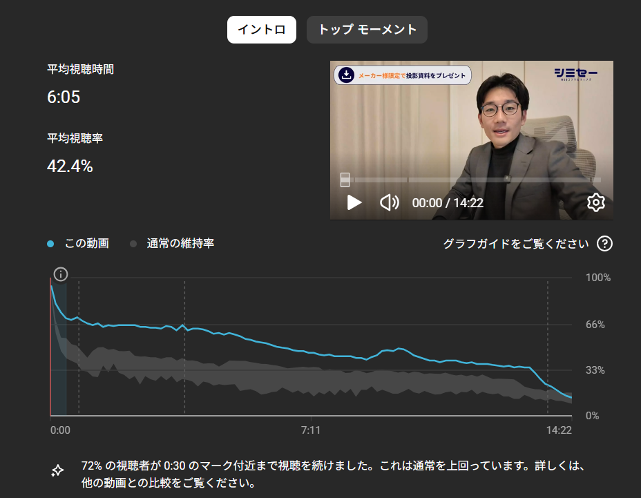 視聴維持率の画像