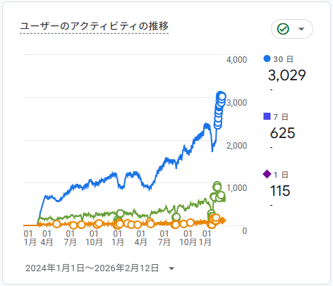 Google Analyticcs4の画面