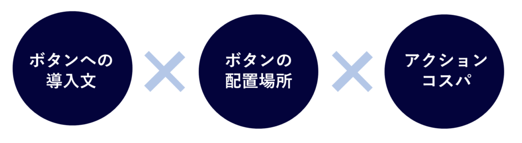 メルマガのクリック率向上のための変数